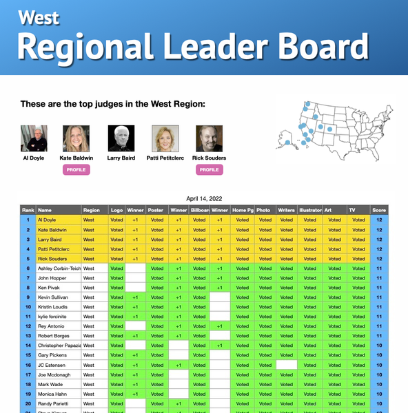 West Regional Leader Board