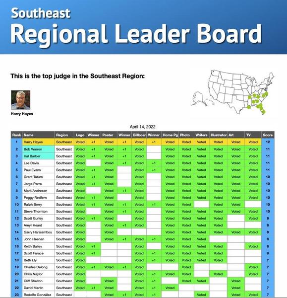 Southeast Regional Leader Board