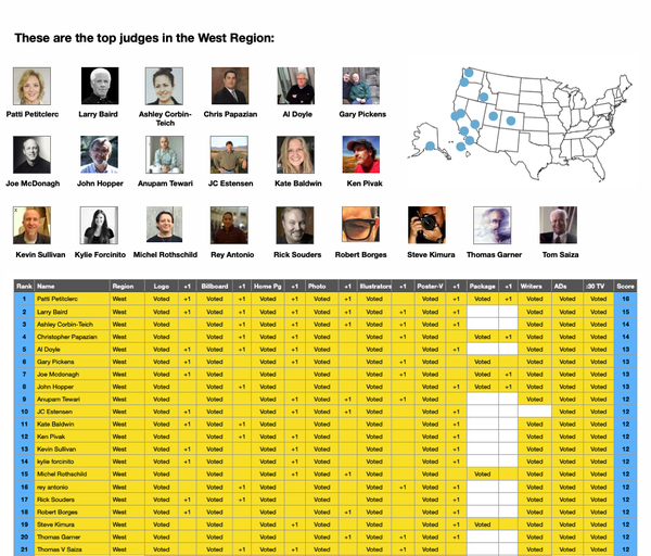 West Regional Leader Board