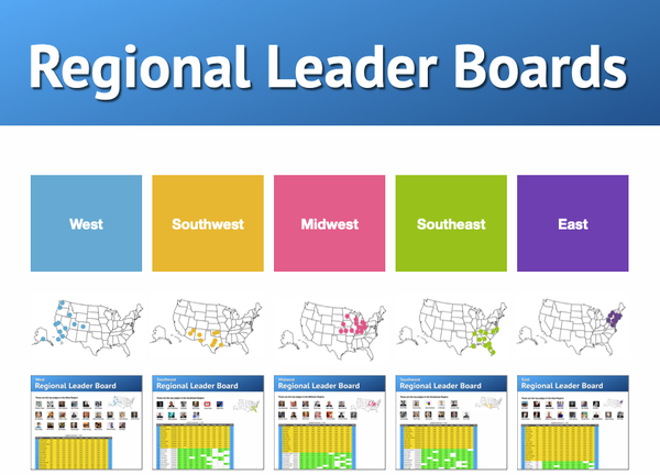 Regional Leader Boards