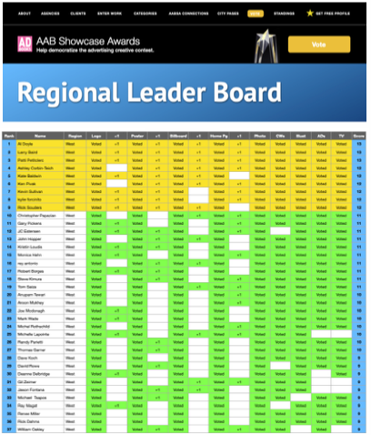 Regional Leader Boards