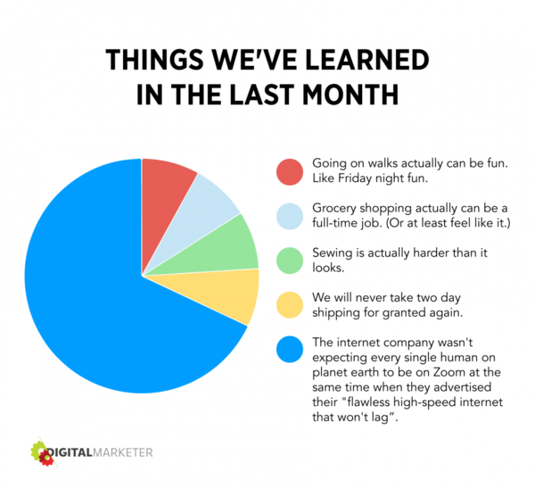 Things We've Learned