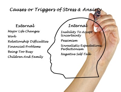 Triggers of Stress