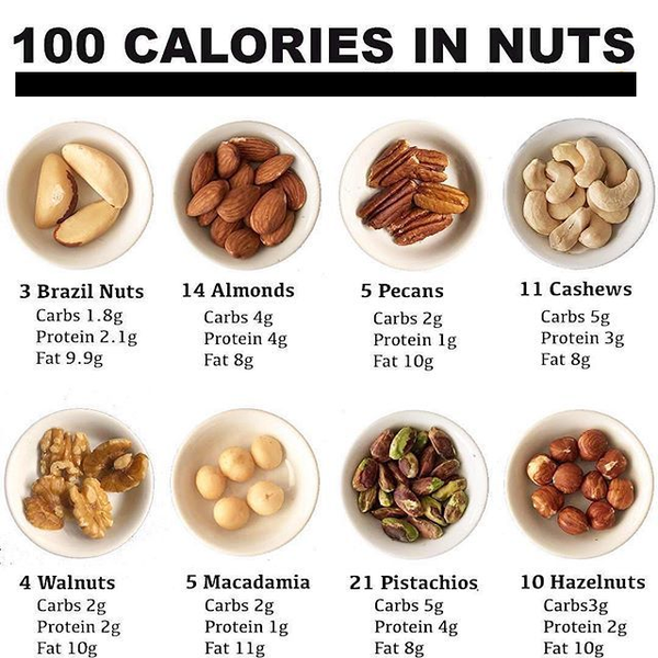 Nuts can help you drop body fat, lose weight and be healthy. 