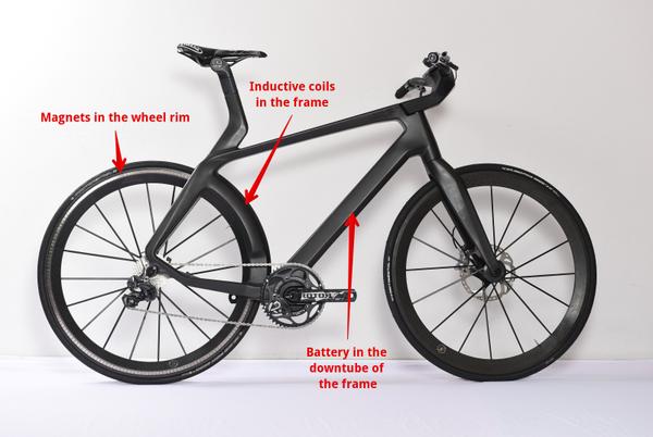 Lightweight "Maglev" electric bike