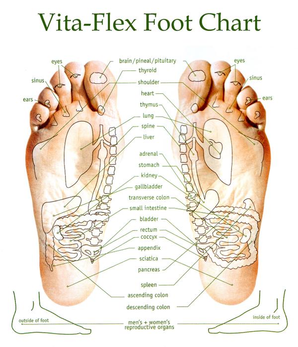 Vita-Flex foot treatment with essential oils