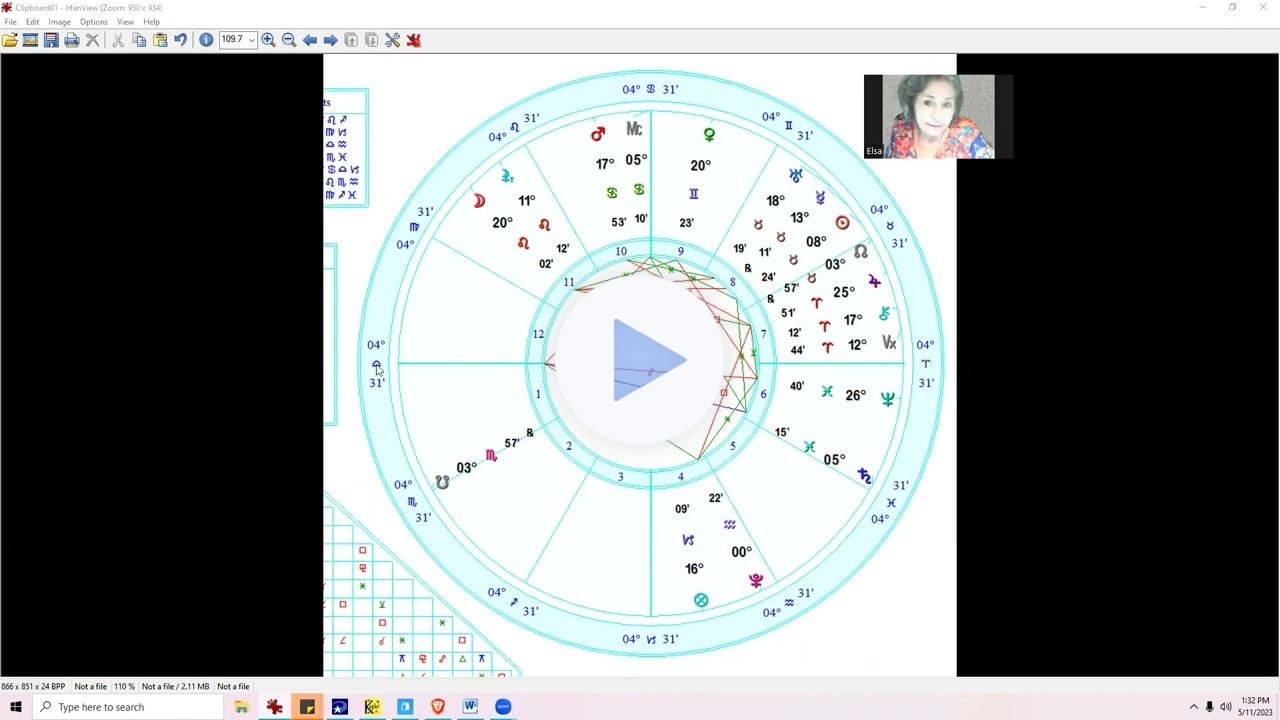 How to tell where the new moon falls in your chart