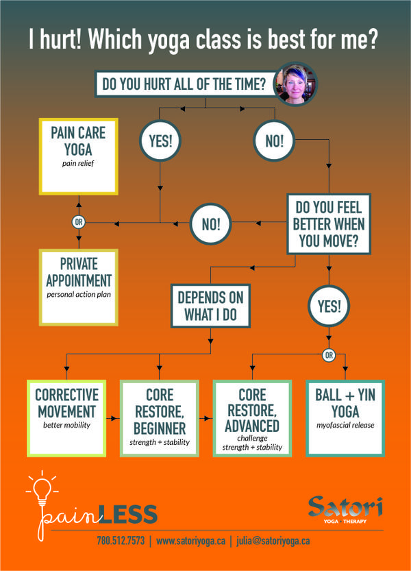 Follow the Arrows to find your MAMA-BEAR class!