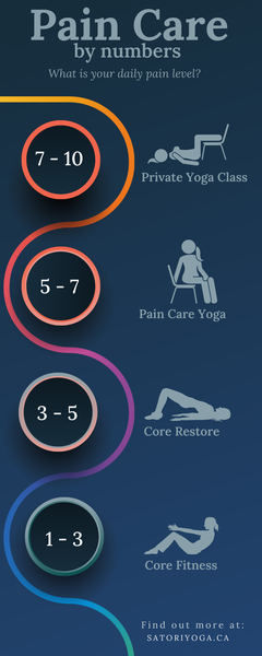 Pain By Numbers Infographic