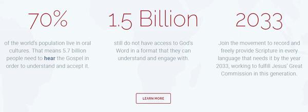 Faith Comes By Hearing