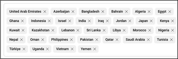 Die mins-geëvangeliseerde wêreld.