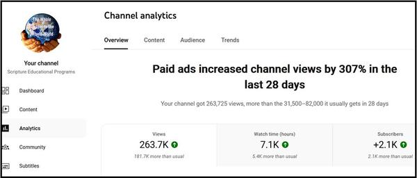 Channel Analytics