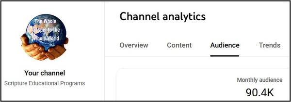 Aantal Persone Bereik