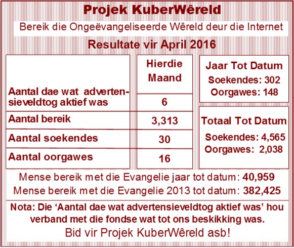 Desember Statistieke