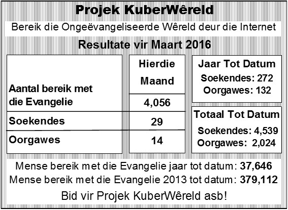 Desember Statistieke