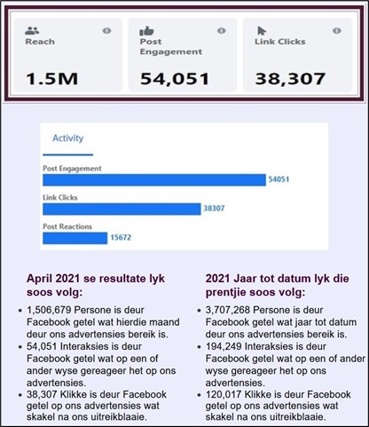 April 2021 FB Resultate