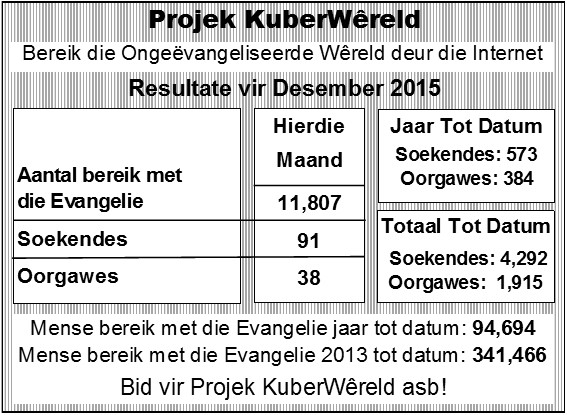 Desember Statistieke