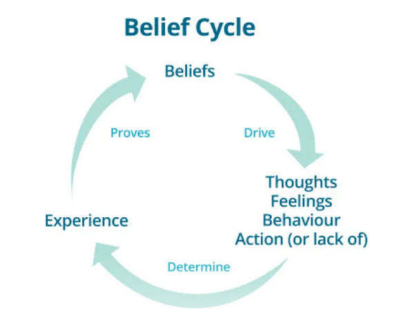 breaking generational curses