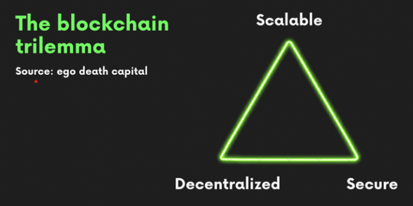 trilemma