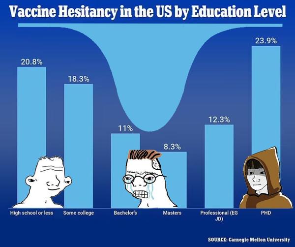 Data from Carnegie Mellon
