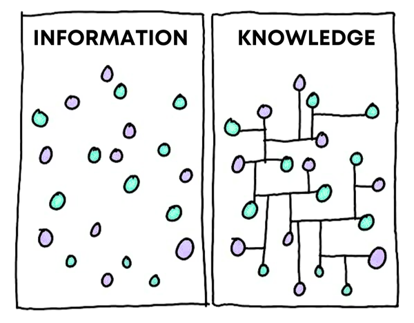 information vs knowledge