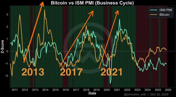 ISM PMI