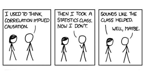 math correlation