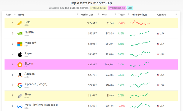 Market Caps