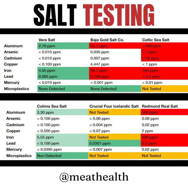 salt testing