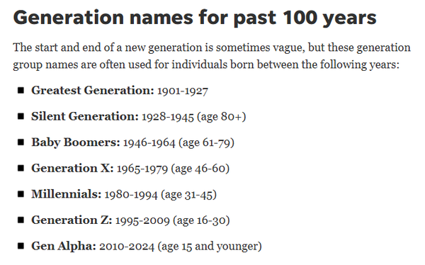 Generational names