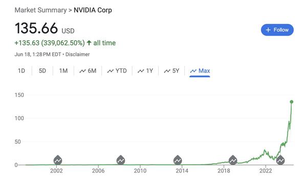 nvidia growth