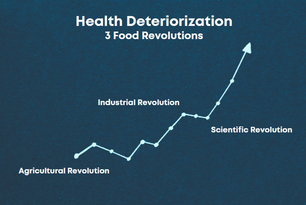 Health Deteriorization