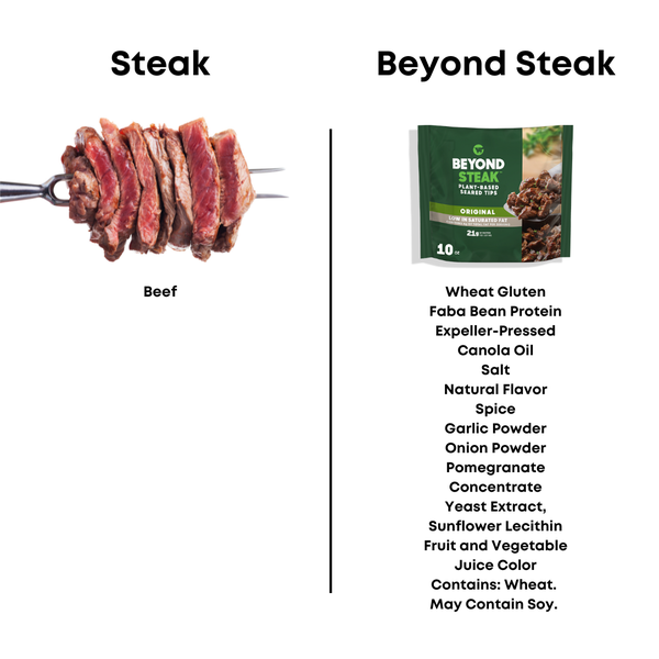steak vs fake steak