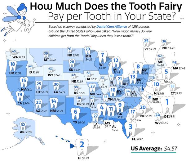 tooth fairy pay