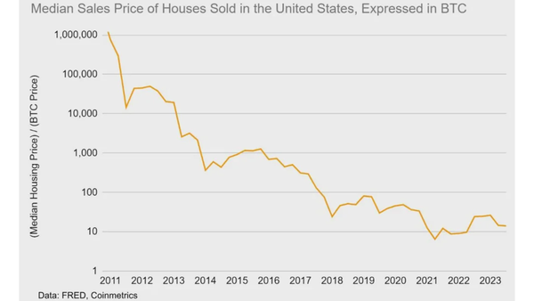 housing in btc