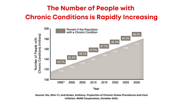 chronic disease