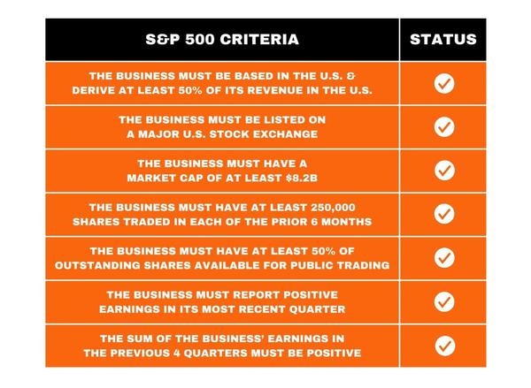 s and p criteria