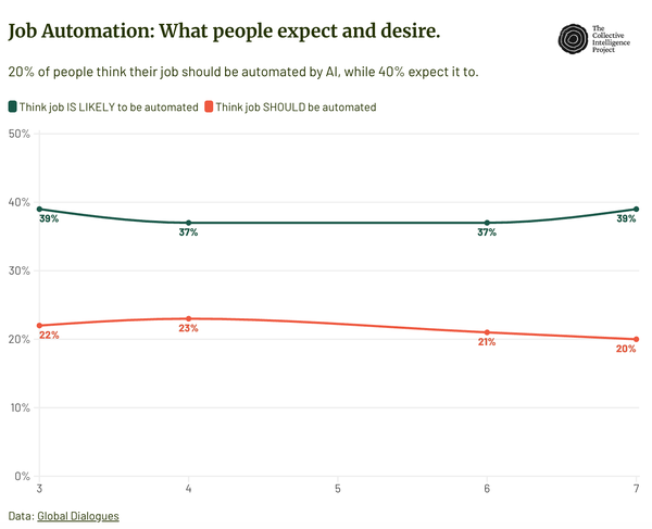 AI and Job Automation