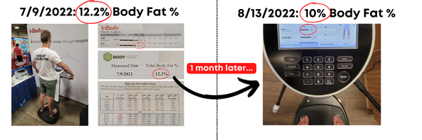 Body Fat Percentage