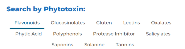 Phytotoxin Index