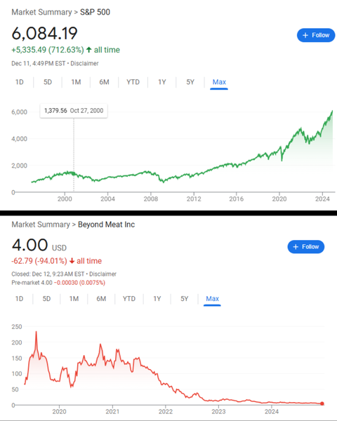 Beyond Meat