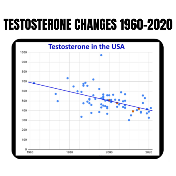 Testosterone changes