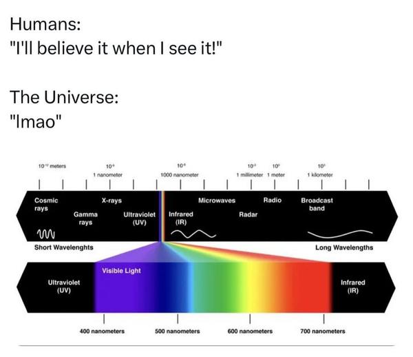 visible light spectrum