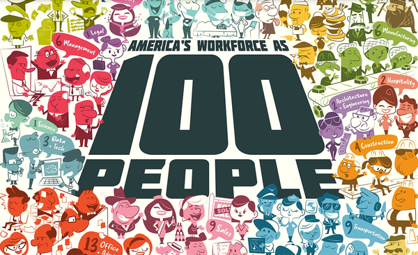 100 person workforce