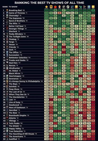The 50 Greatest TV Shows