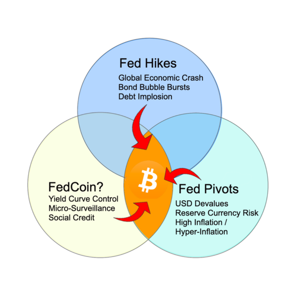 All Roads Venn Diagram