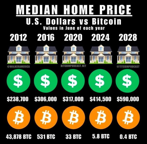 Homes in BTC