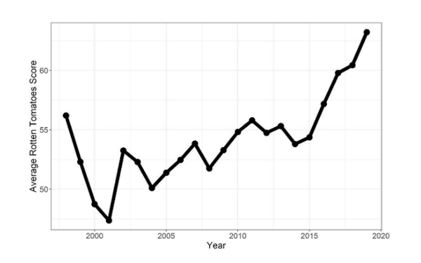 TV Ratings