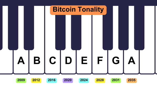 tonality