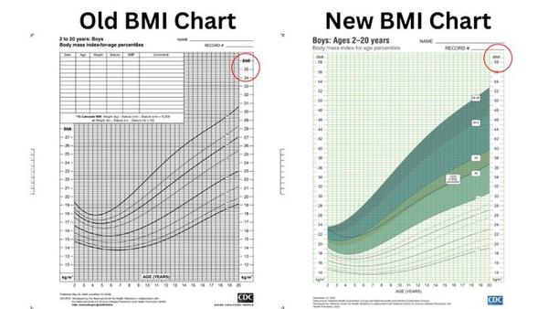 New BMI Charts